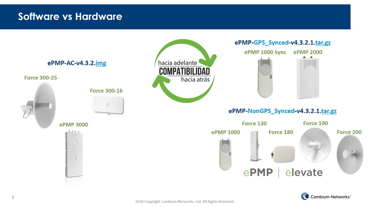 ePMP-3000 compatibilidad 11ac vs 11n