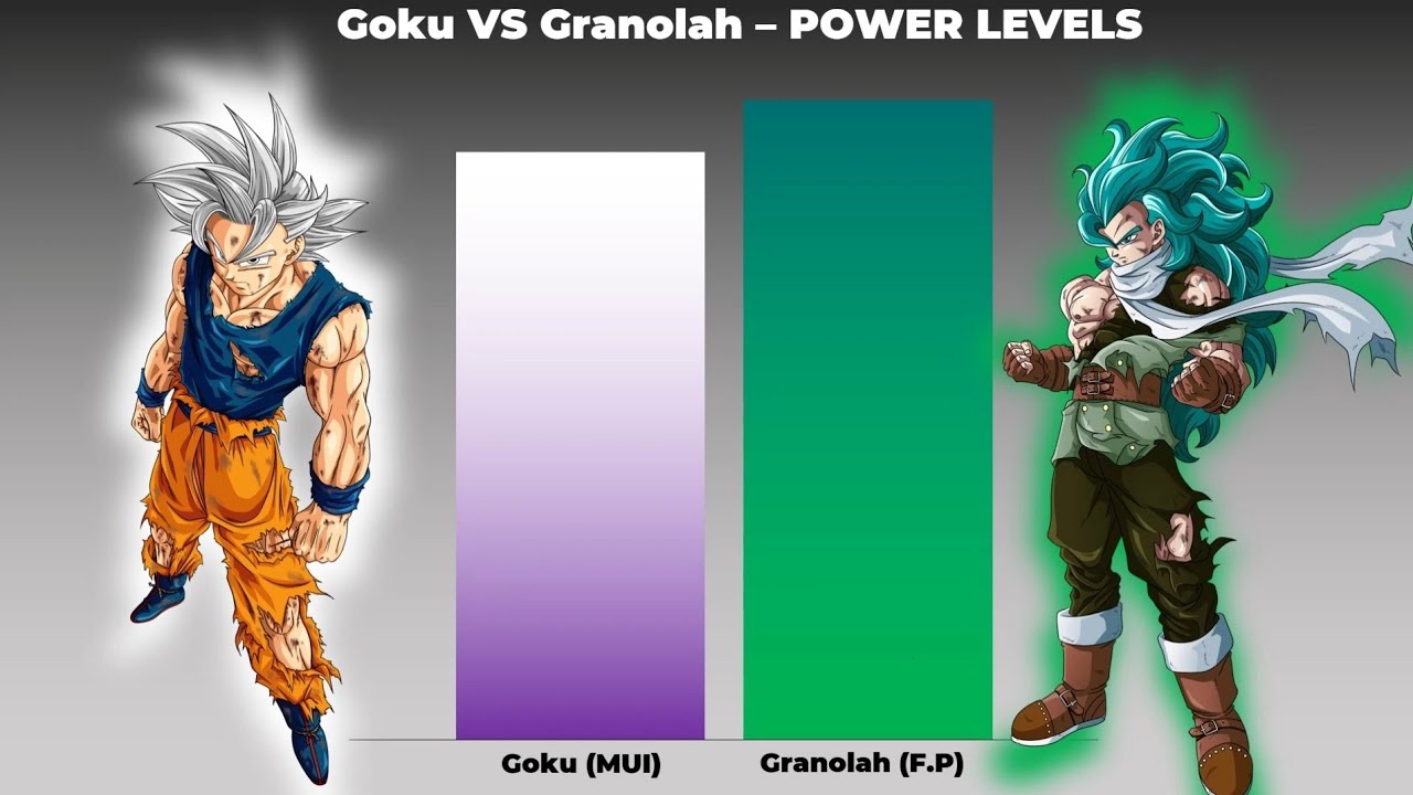 Goku VS Granolah - POWER LEVELS