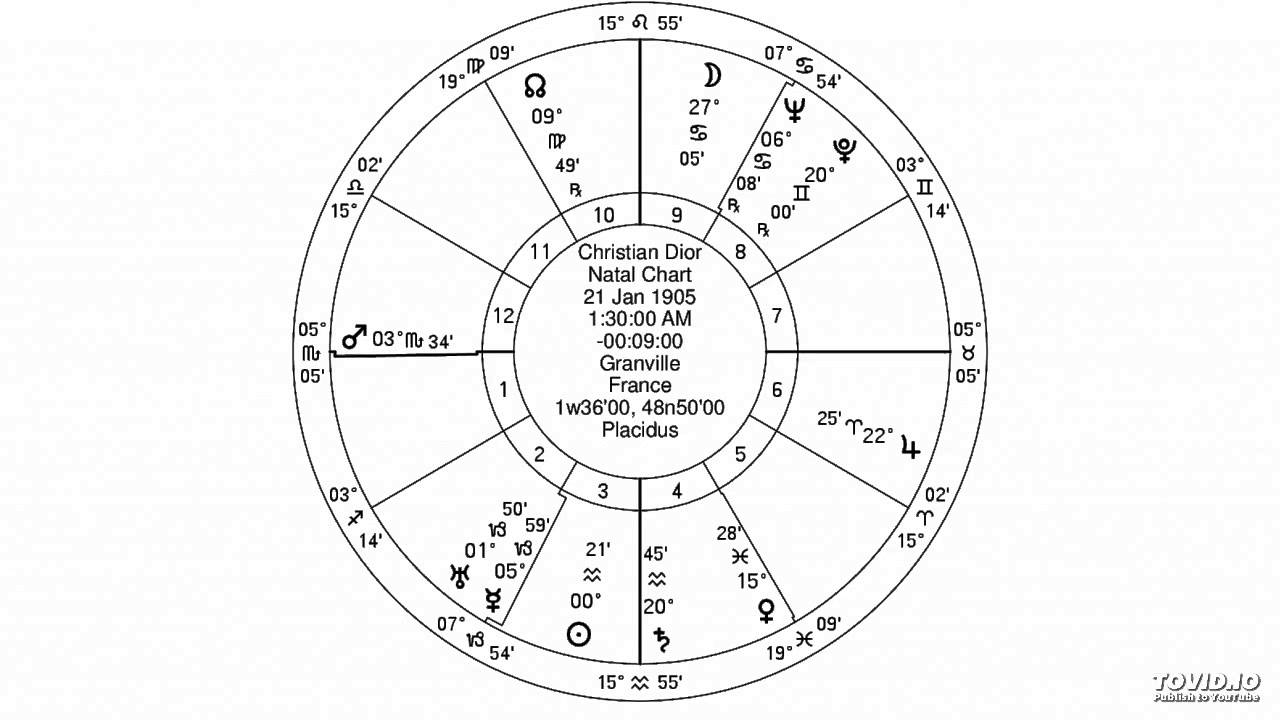 jewish astrology- scorpio ascendent mars in scorpio