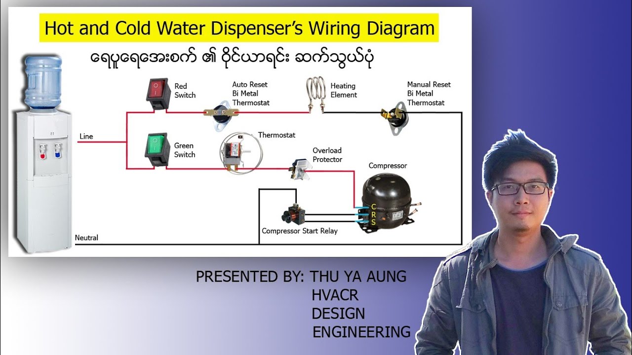 Hot and Cold Water Dispenser's Wiring Diagram