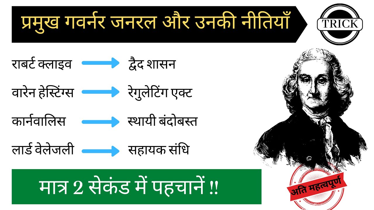 भारत के प्रमुख गवर्नर जनरल और उनकी नीतियाँ ट्रिक | indian history gk tricks in hindi | blackboard