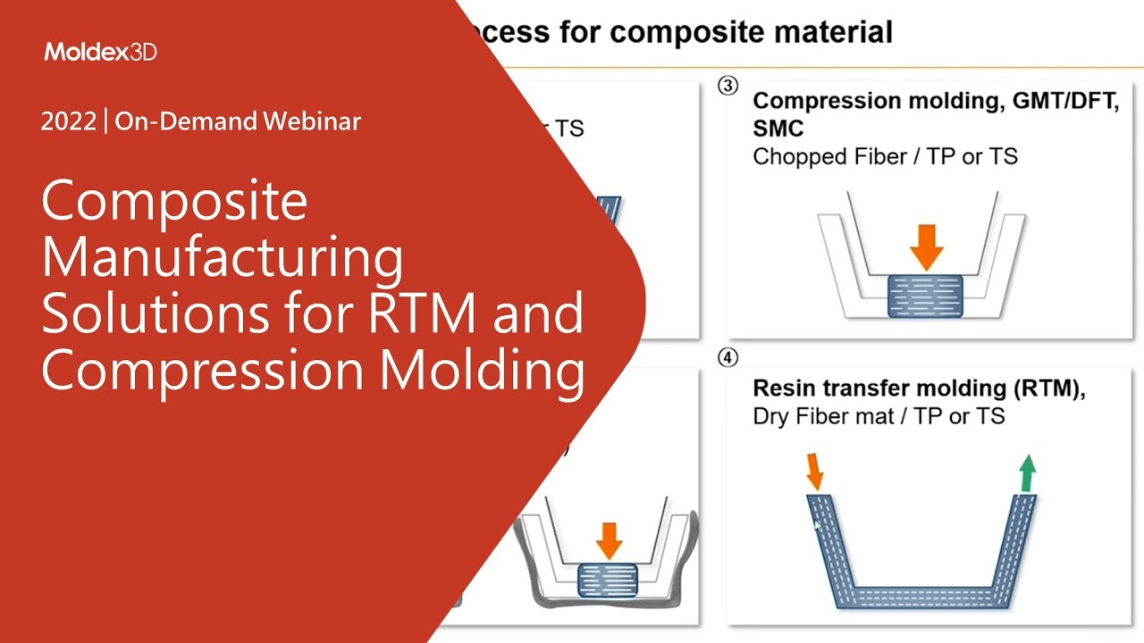 Composite Manufacturing Solutions for RTM and Compression Molding｜Intro