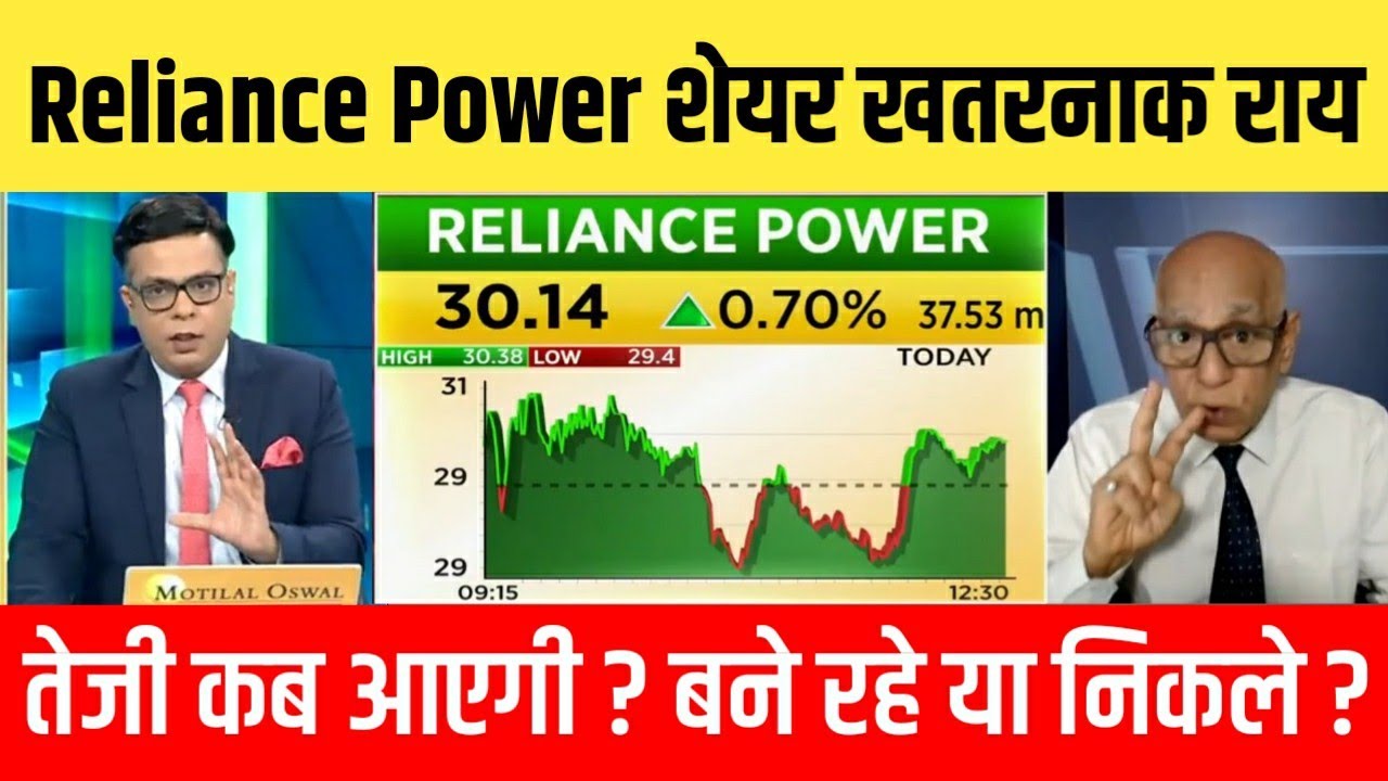 Reliance Power Share News, Should you buy it or not? Analysis/rpower share latest news, r power t...