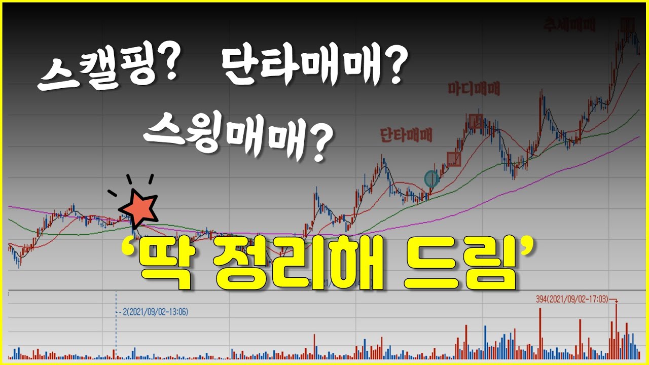 【중급-차트편#17】 스캘핑매매? 단타매매? 스윙매매? 이것만 알면 자유자재로 사용할 수 있습니다~!〔주식.선물.코인〕