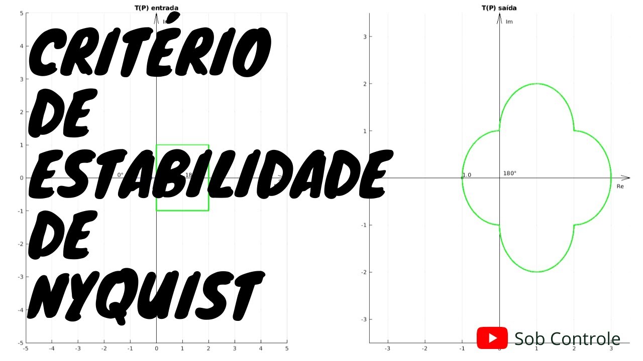 Critério de Estabilidade de Nyquist Explicado