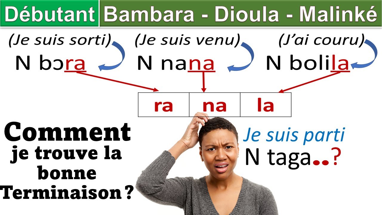 Apprendre Bambara Dioula Malinké | Terminaisons des Verbes Conjugués au Passé | Leçons Zanga School