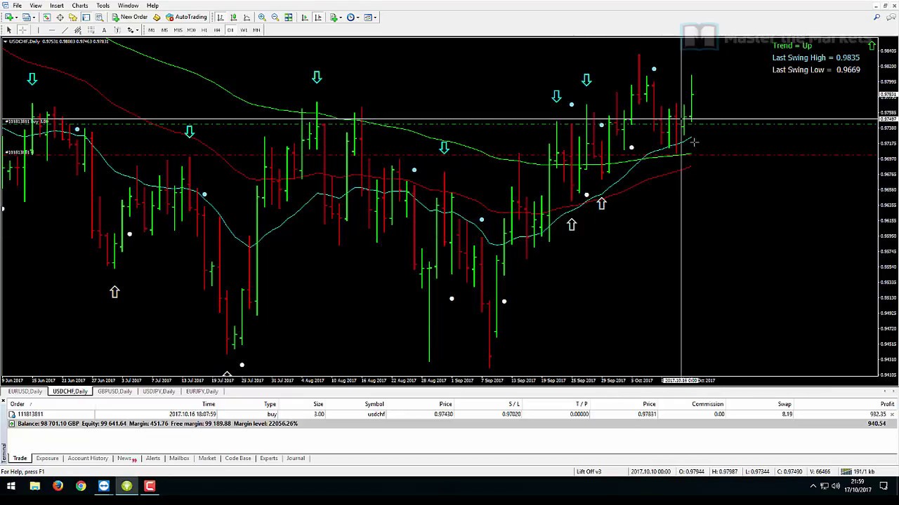 Live Trading Session 46 - Money Bars USDCHF Update - Banked in &pound;932.40 in 2 days