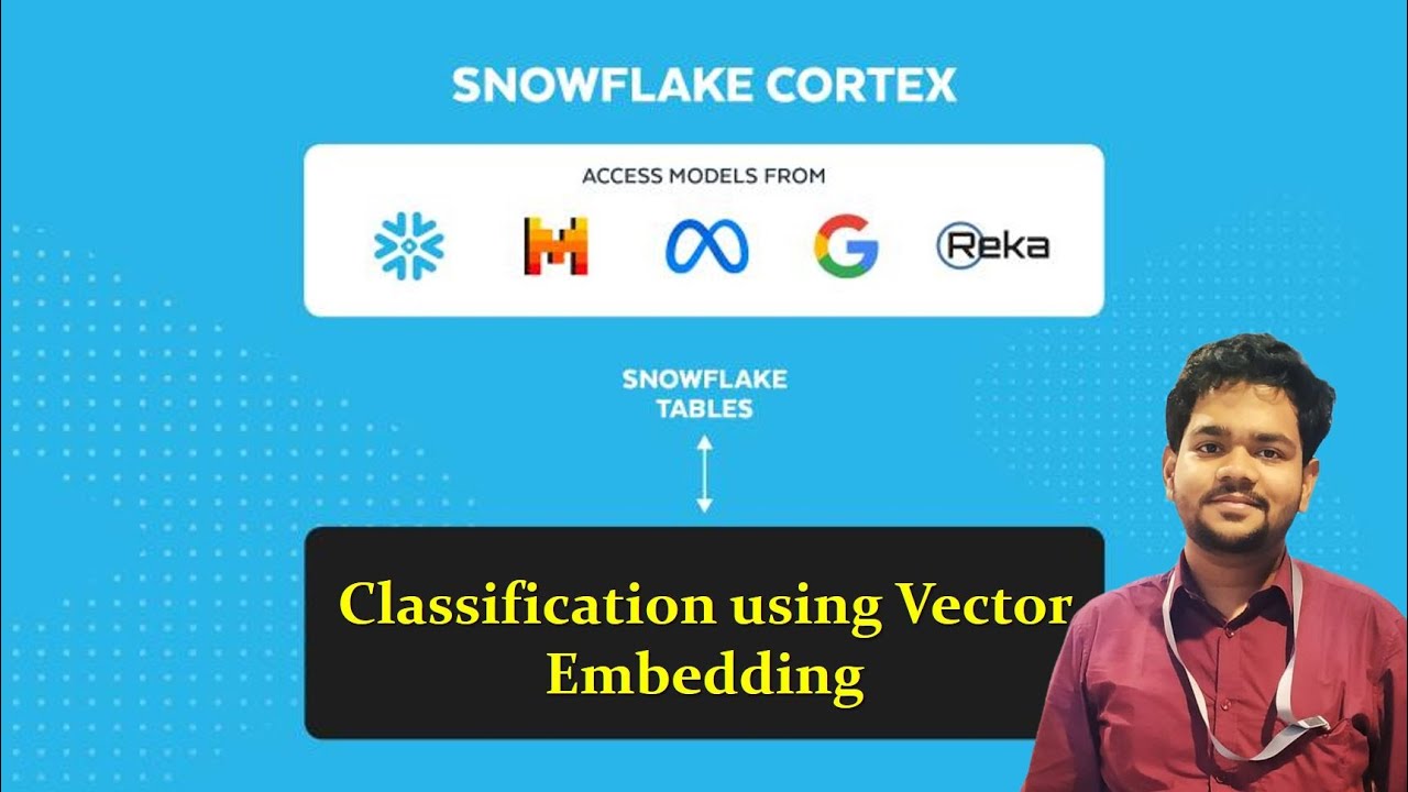 Интеллектуальная классификация текста с использованием Snowflake Cortex LLM