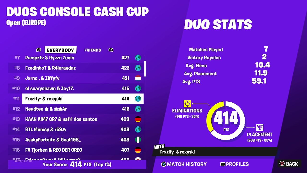 How We Qualified To The Console Cash Cup Finals 🕺