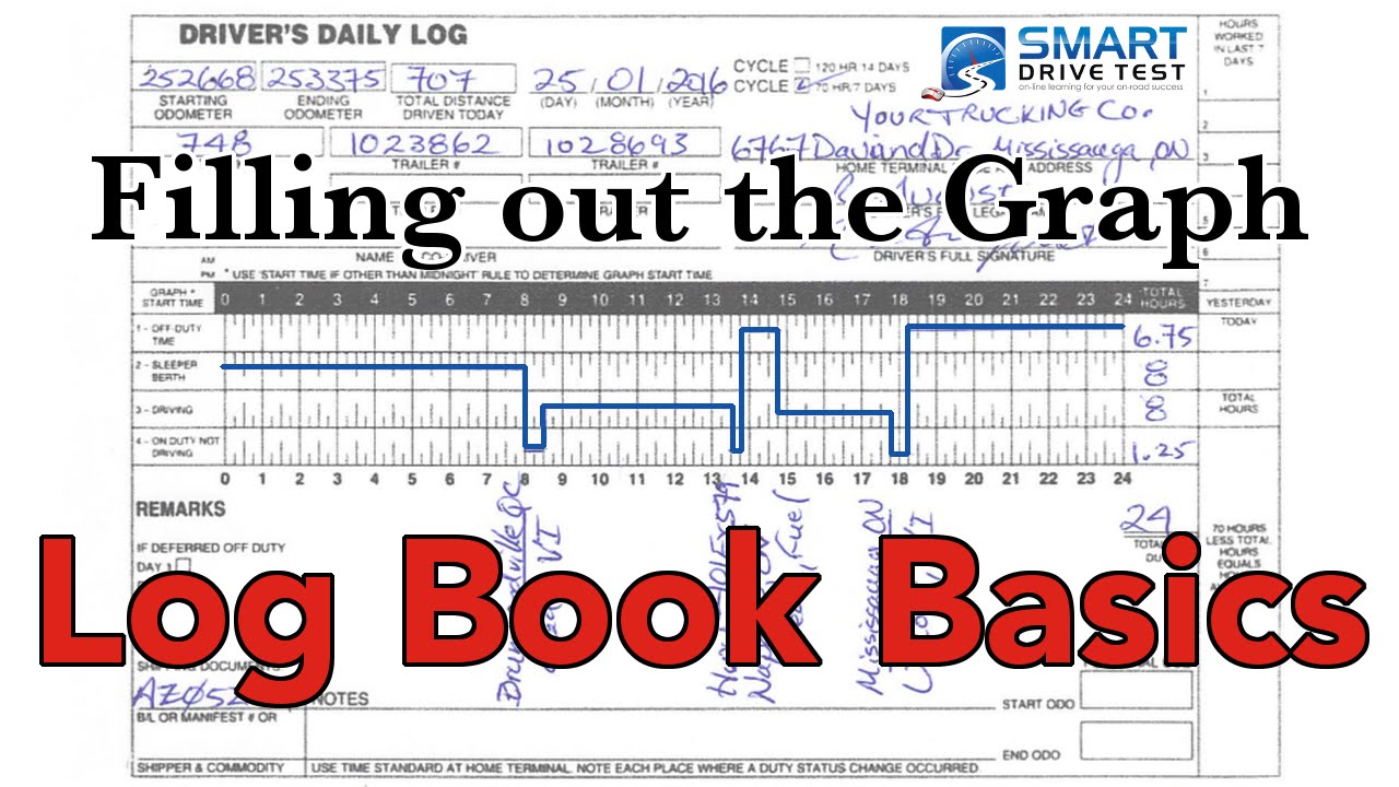 Log Books | Fill Out Graph—Canada & United States