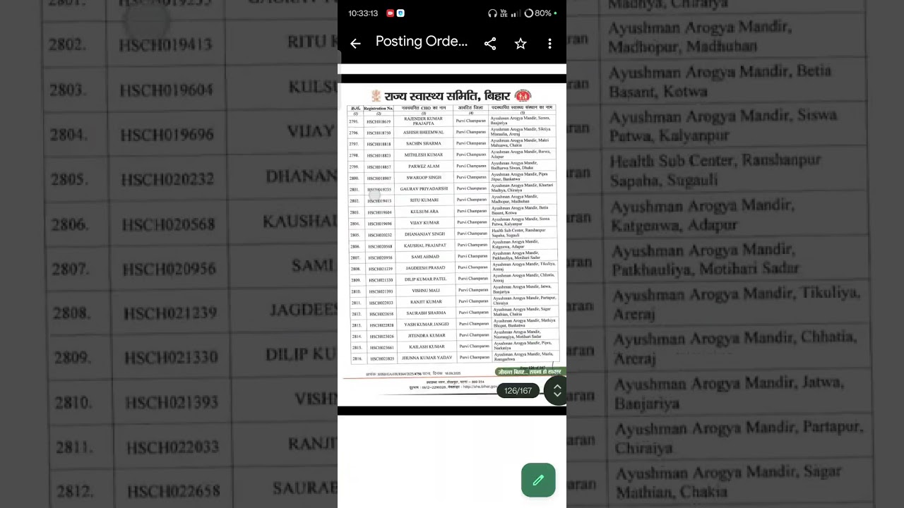 Bihar CHO posting list 2025  
