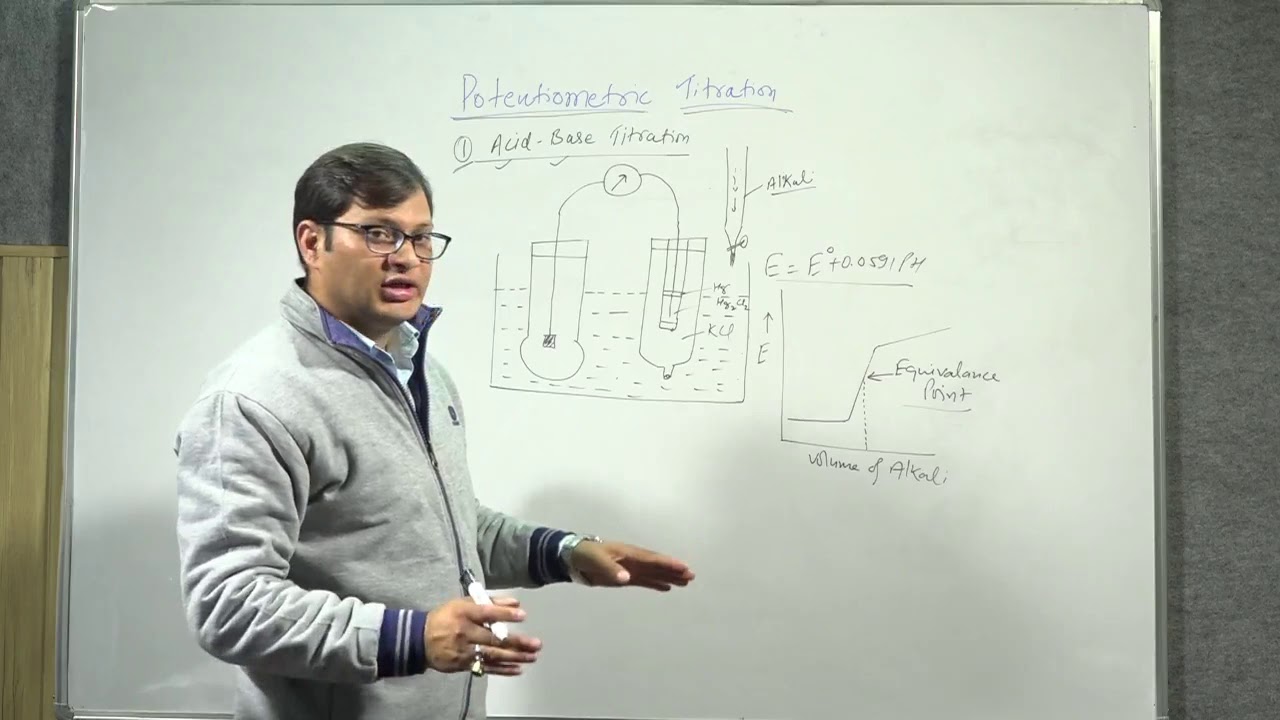 Potentiomination titration concentration cells By Dr  Hmeant K  Joshi