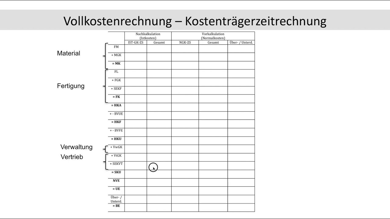 Erläuterung Kostenträgerzeitblatt Kostenträgerzeitrechnung Betriebsergebnis Umsatzergebnis (FOS BOS)