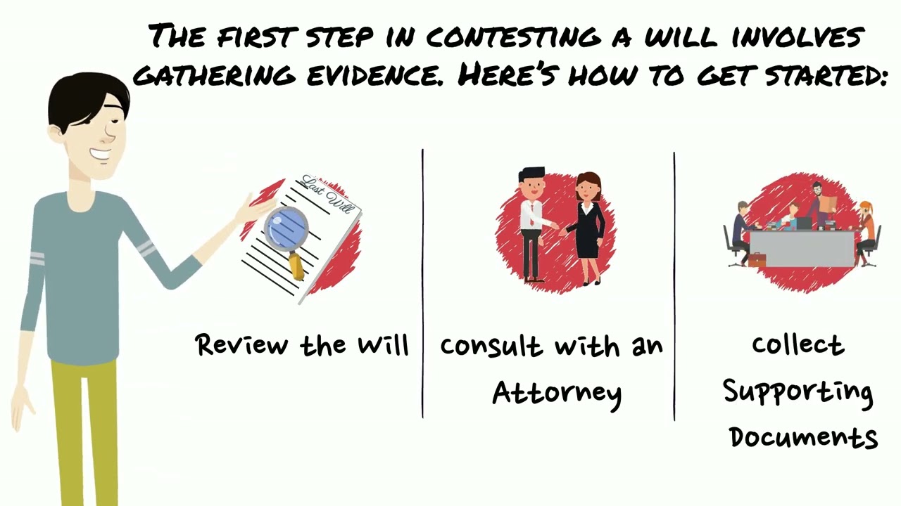 What is the Process for Contesting a Will?