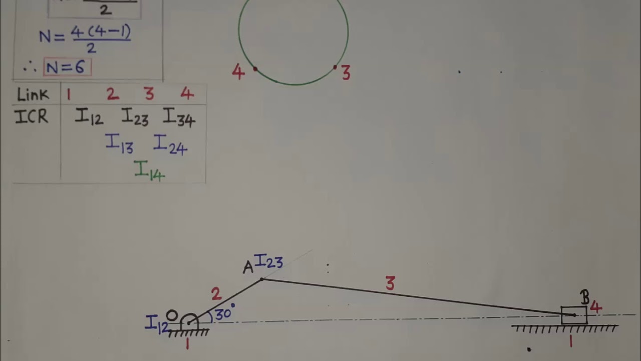 11- ICR Method : Numerical (Slider crank mechanism)