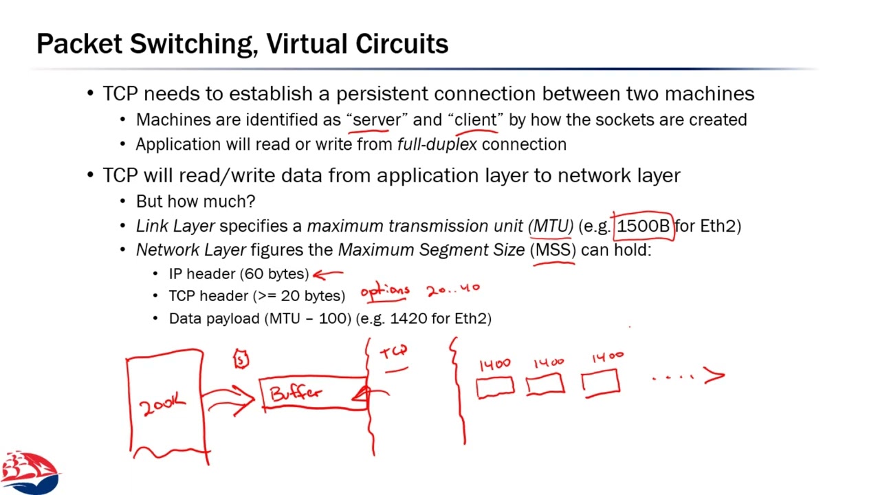 Networks 3.3: Transmission Control Protocol (TCP)