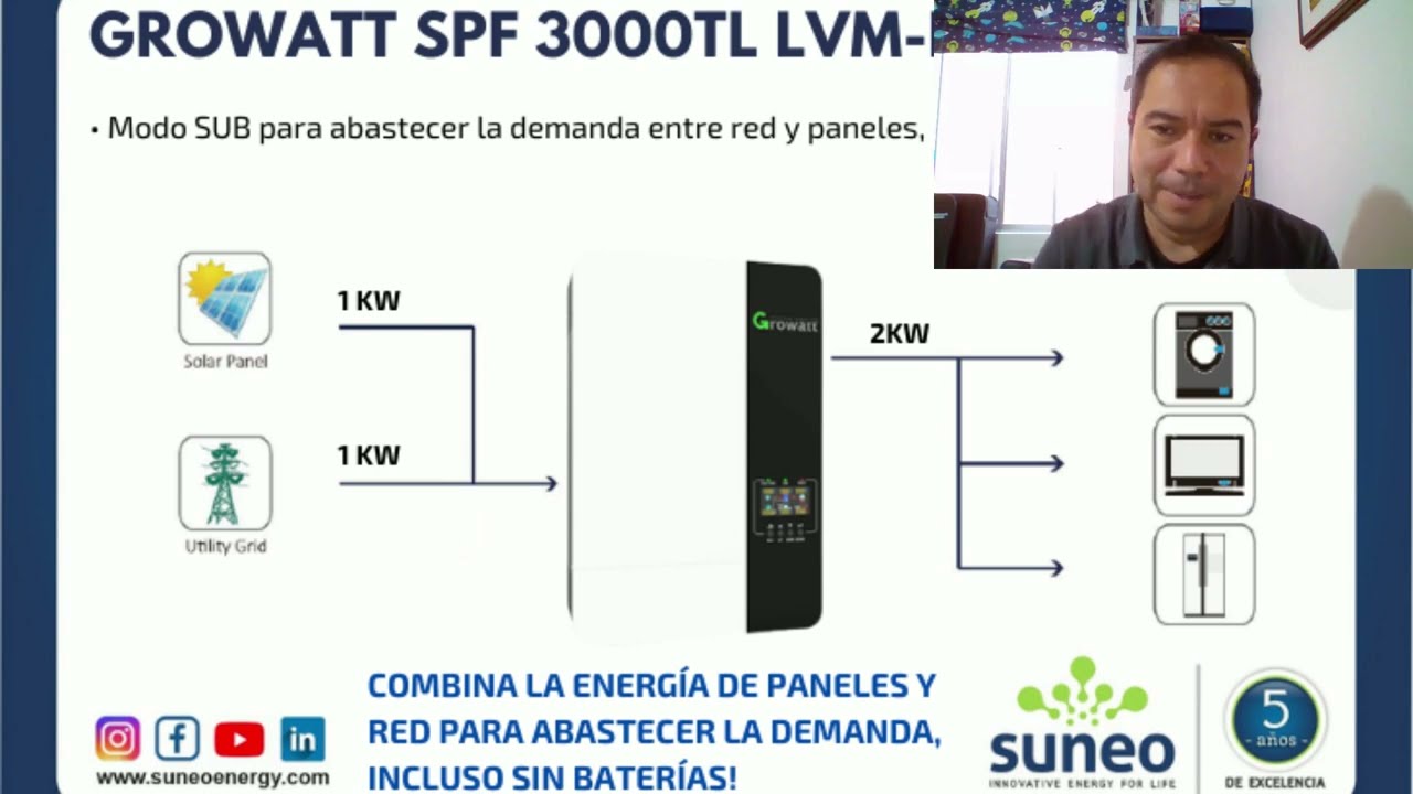 El sorprendente modo SUB del Growatt SPF 3000TL LVM-ES