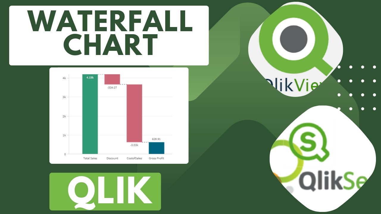 How to Create Waterfall Chart in #qliksense  #qlikview #dataintellinalytics