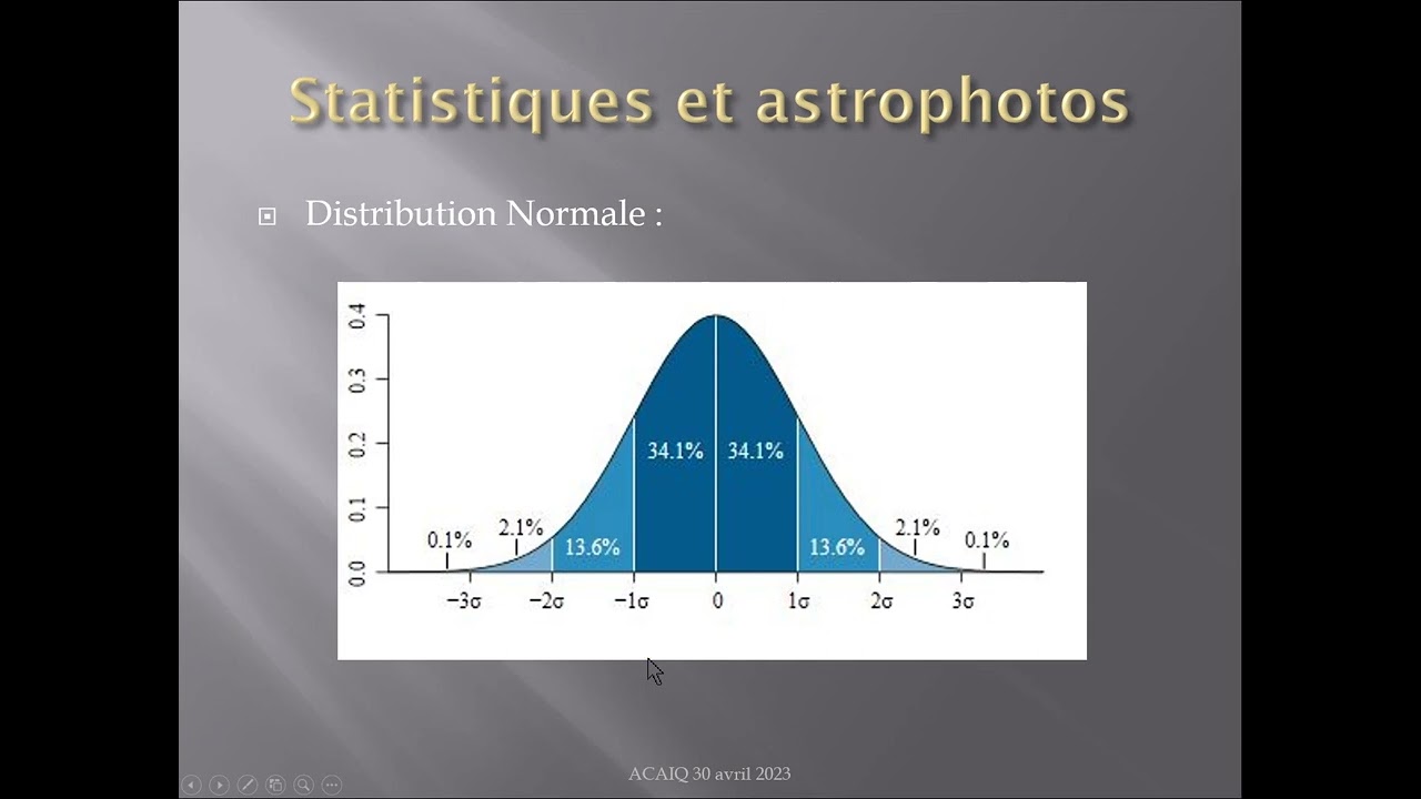Vidéo 4 de 6: PI débutants Réjection