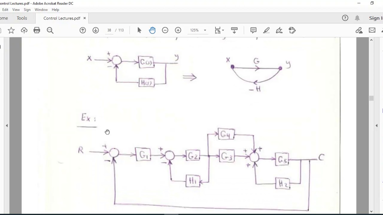 Signal Flow Graph 1