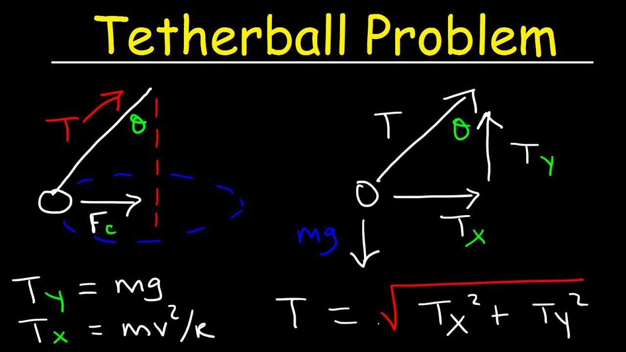 Tetherball Physics Problem - Calculate Tension Force