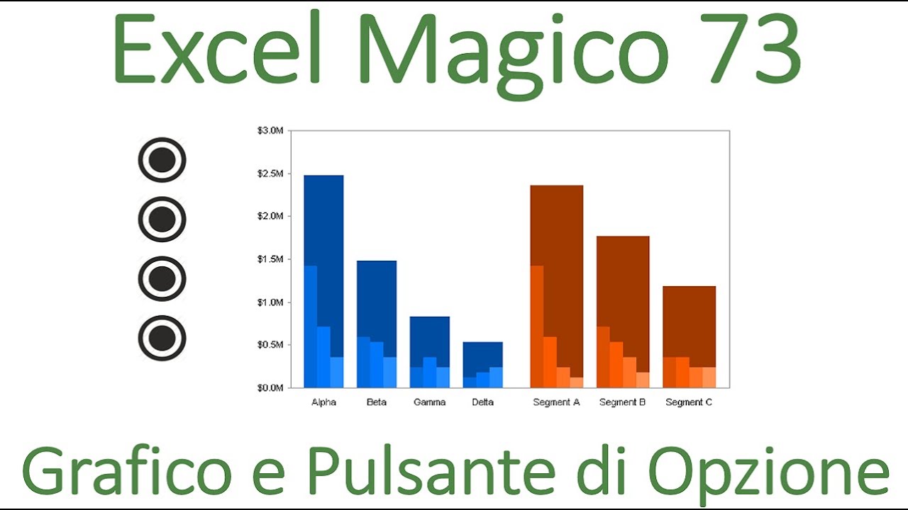 EM73 Pulsanti di opzione per rendere grafico dinamico