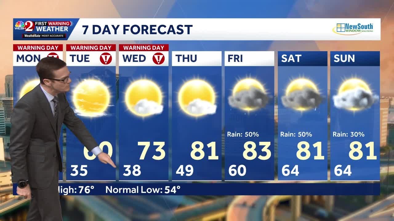Cold air moving in, fire danger rising in Central Florida | Feb. 23 forecast
