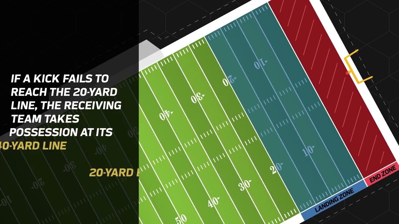 NFL Rules Explained - Dynamic Kickoff | NFL Video Rulebook