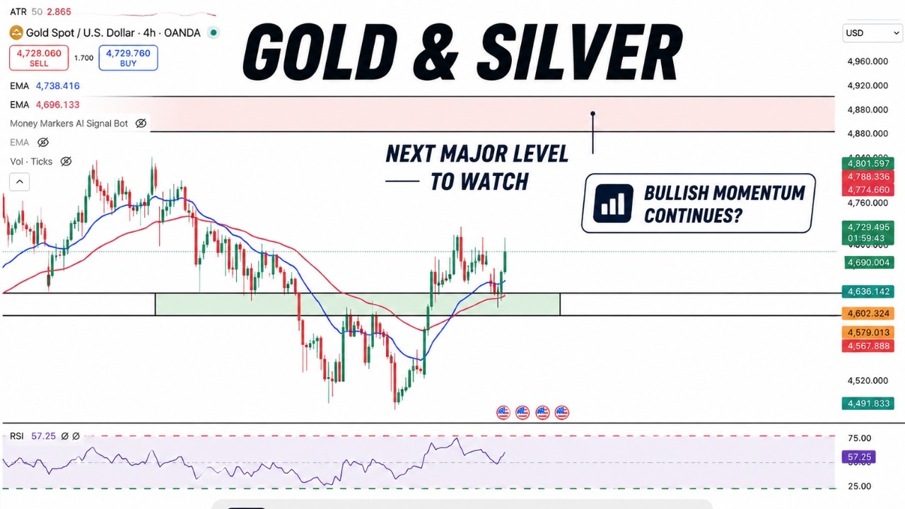 Gold & Silver next resistance to watch! | Bullish Momentum Continues ?| Technical Analysis