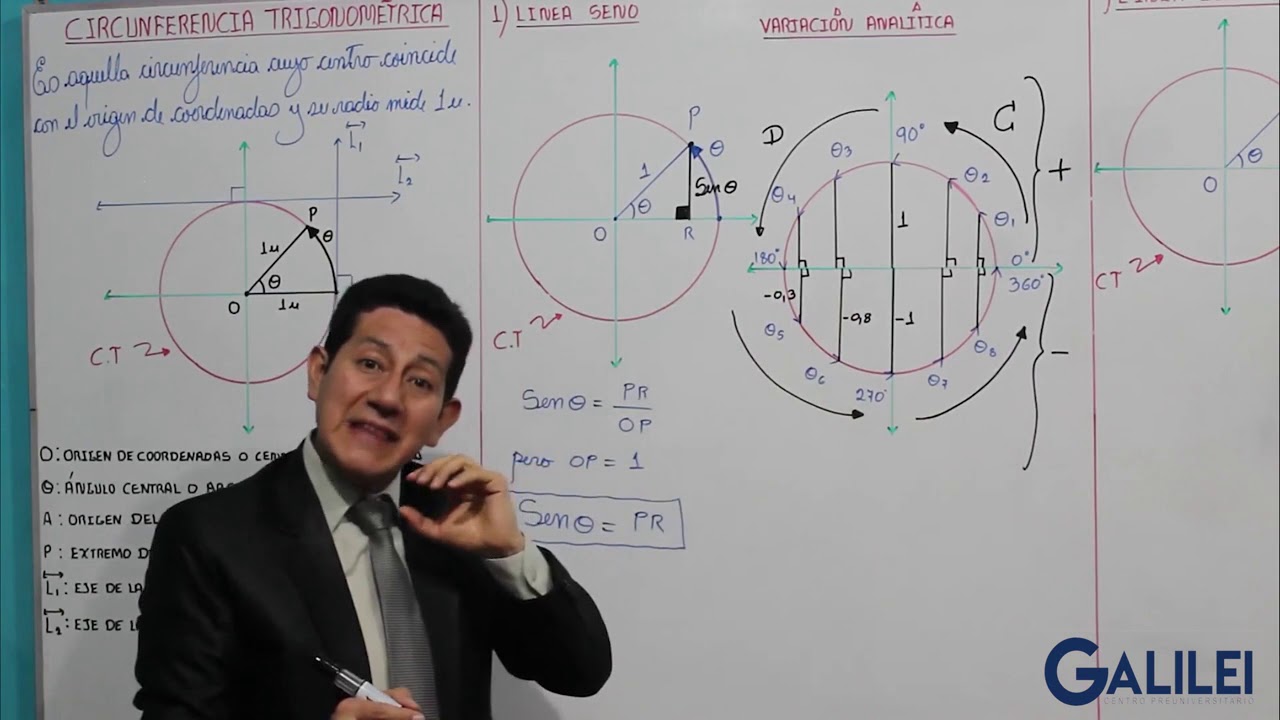 TRIGONOMETRÍA-CIRCUNFERENCIA TRIGONOMÉTRICA