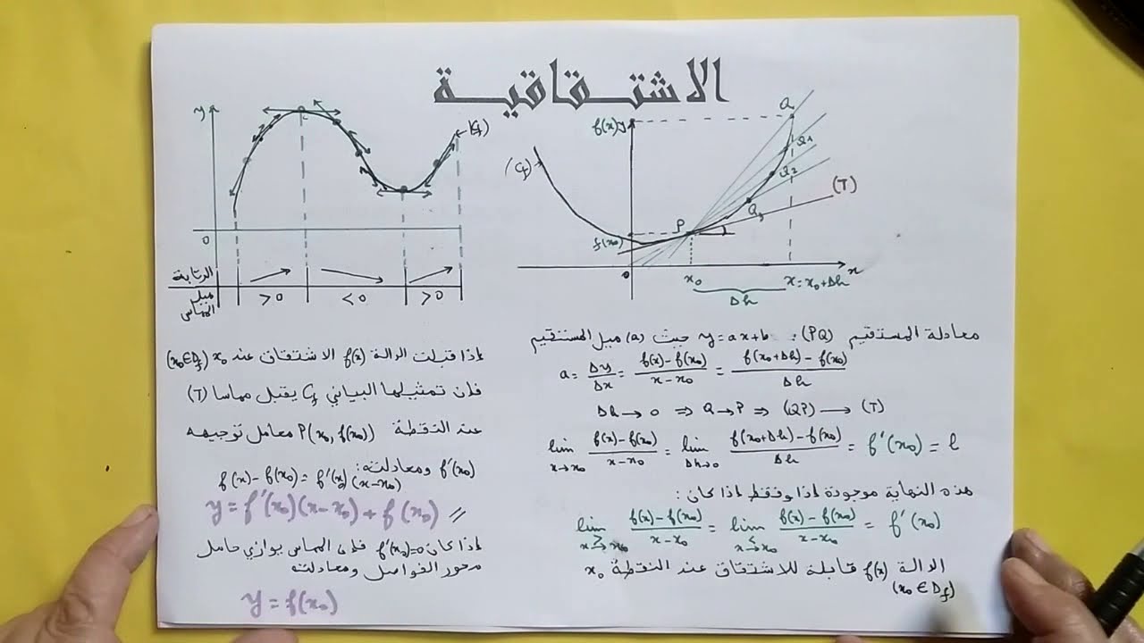 الاشتقاقية -الجزء 3-التفسير الهندسي للعدد المشتق