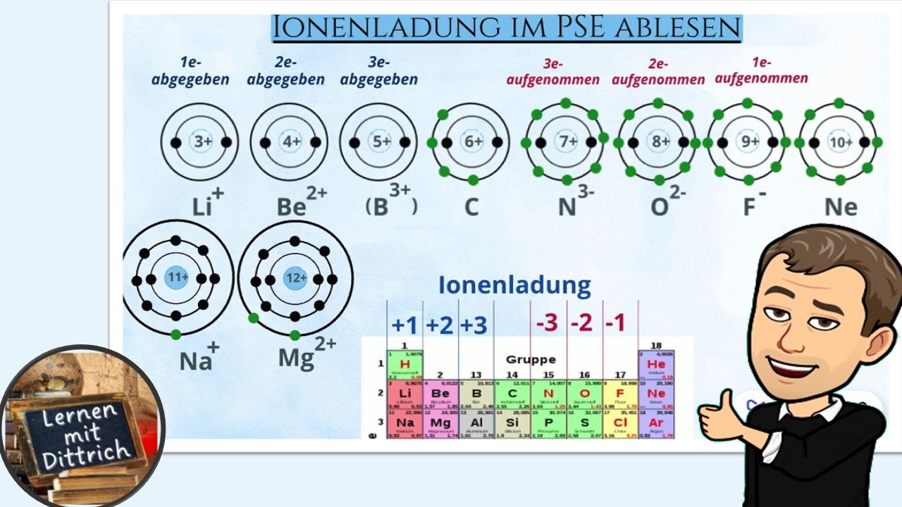 Ionenladung im PSE ablesen