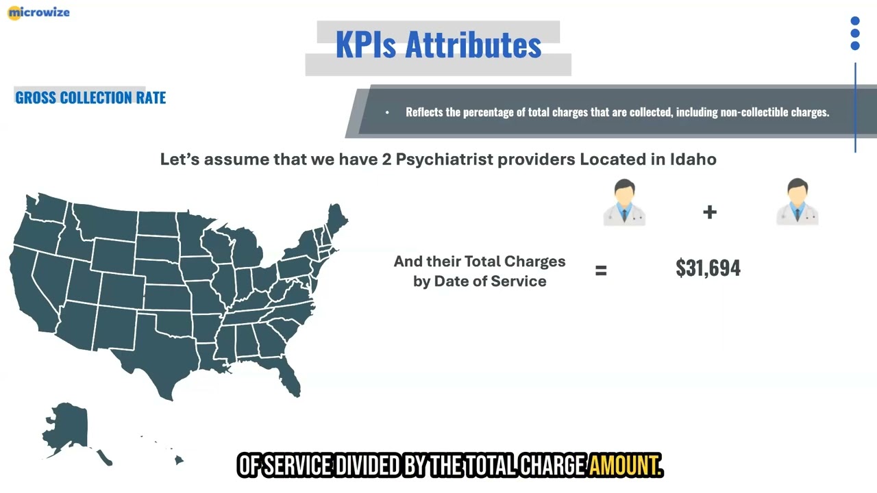 Medical Billing KPIs Every Practice Should Track | How to Measure Revenue Cycle Performance