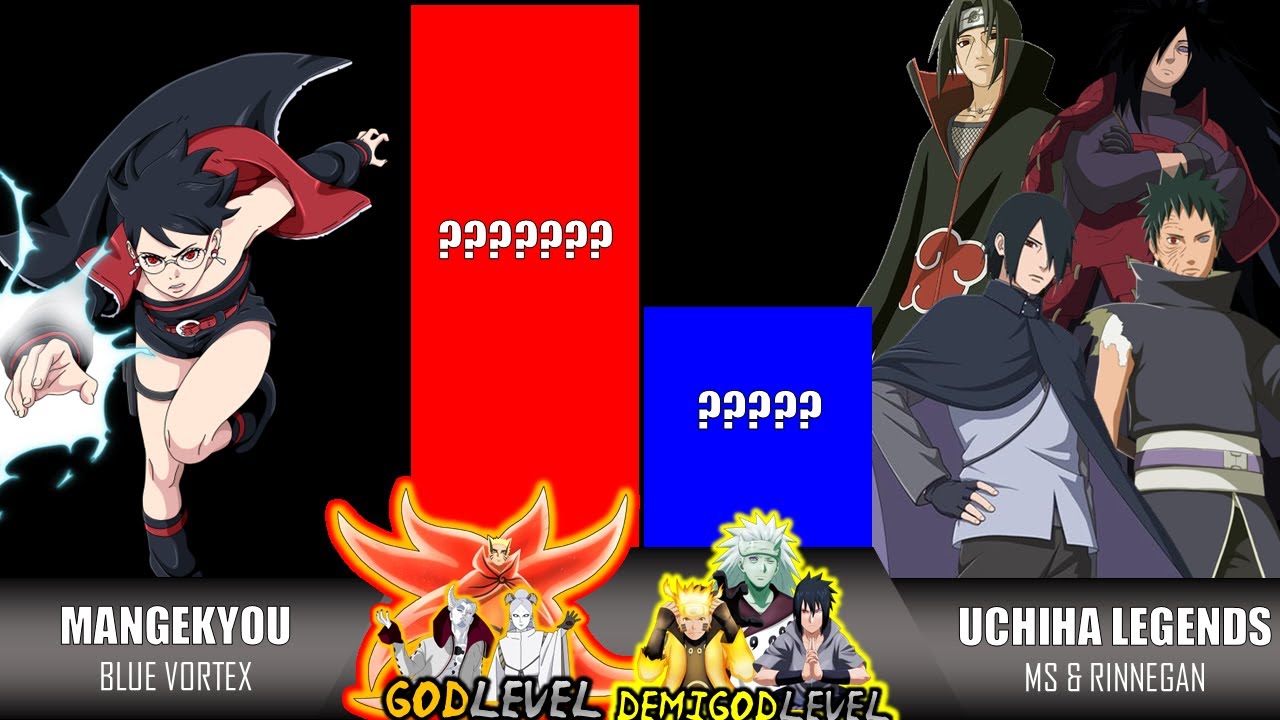 SARADA VS. UCHIHA CLAN POWER LEVELS OVER THE YEARS (2025) | NARUTO/ BORUTO