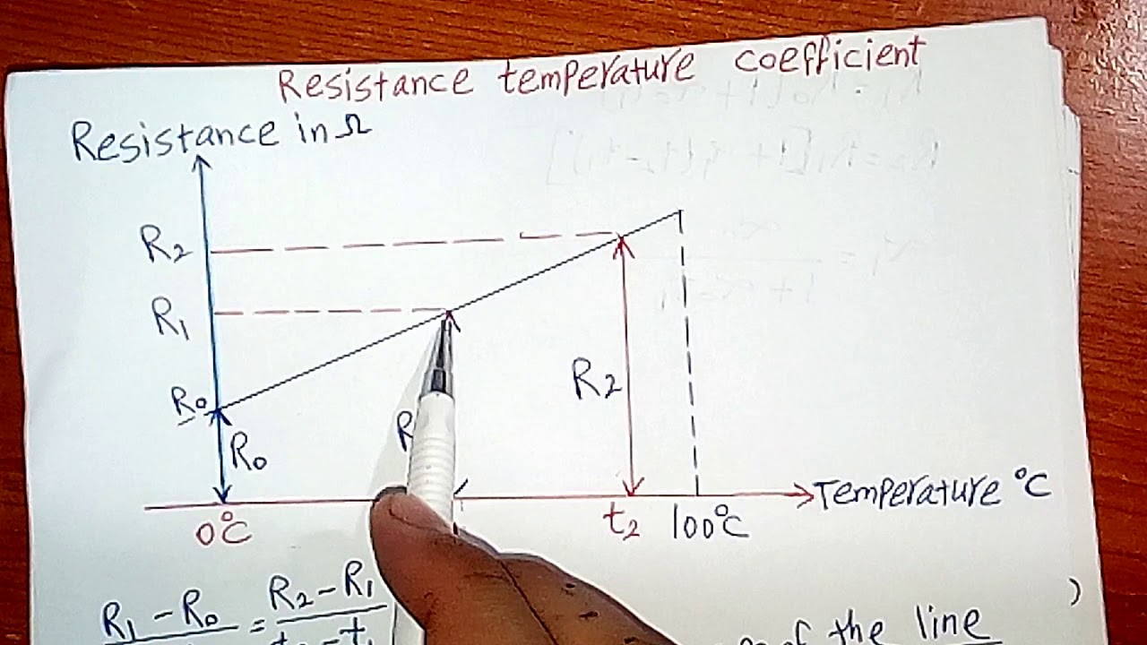 #03 Factor Affecting Resistivity of Electrical Conductors