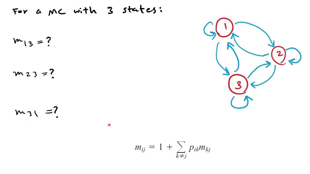 Markov Chains - Mean First Passage Times