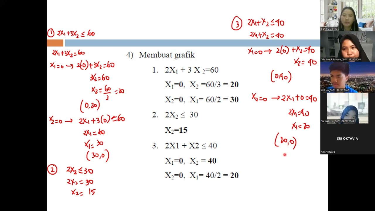 Metode Grafik dalam Model Program Linier