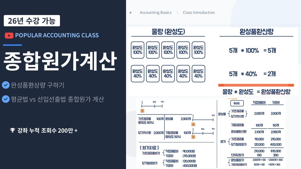 (교안-'더보기'란) 기초회계 23강  - 종합원가계산 기초(평균법 VS 선입선출법)(원가회계)