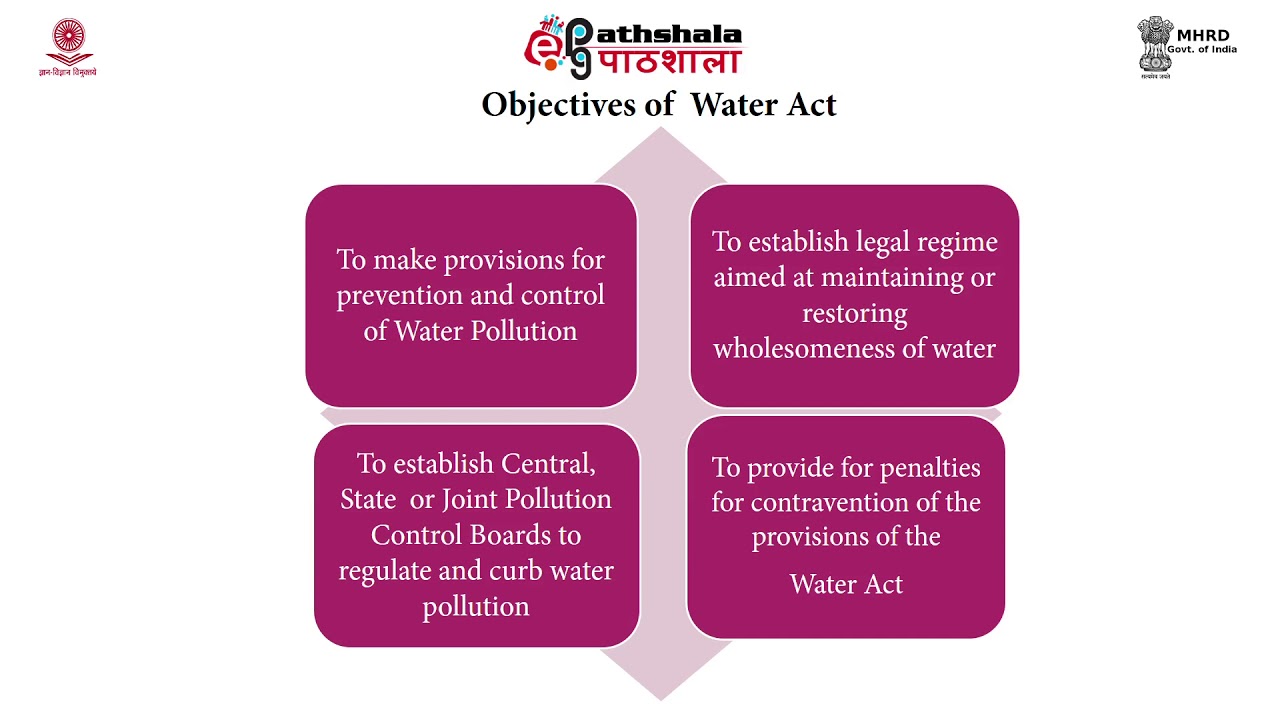 M-09. Water (Prevention and Control of Pollution) Act, 1974 and its Rules