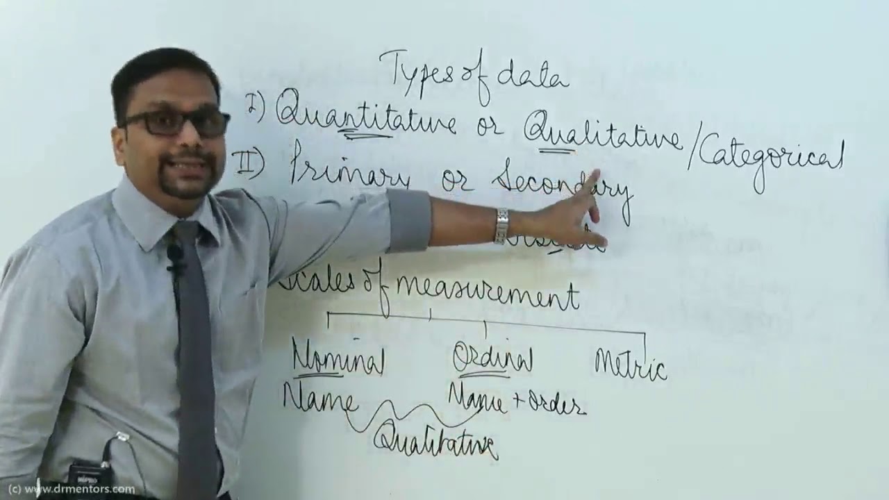 Dr. Satish Mali Discusses Types of Data and Scales of Measurement in Preventive and Social Medicine