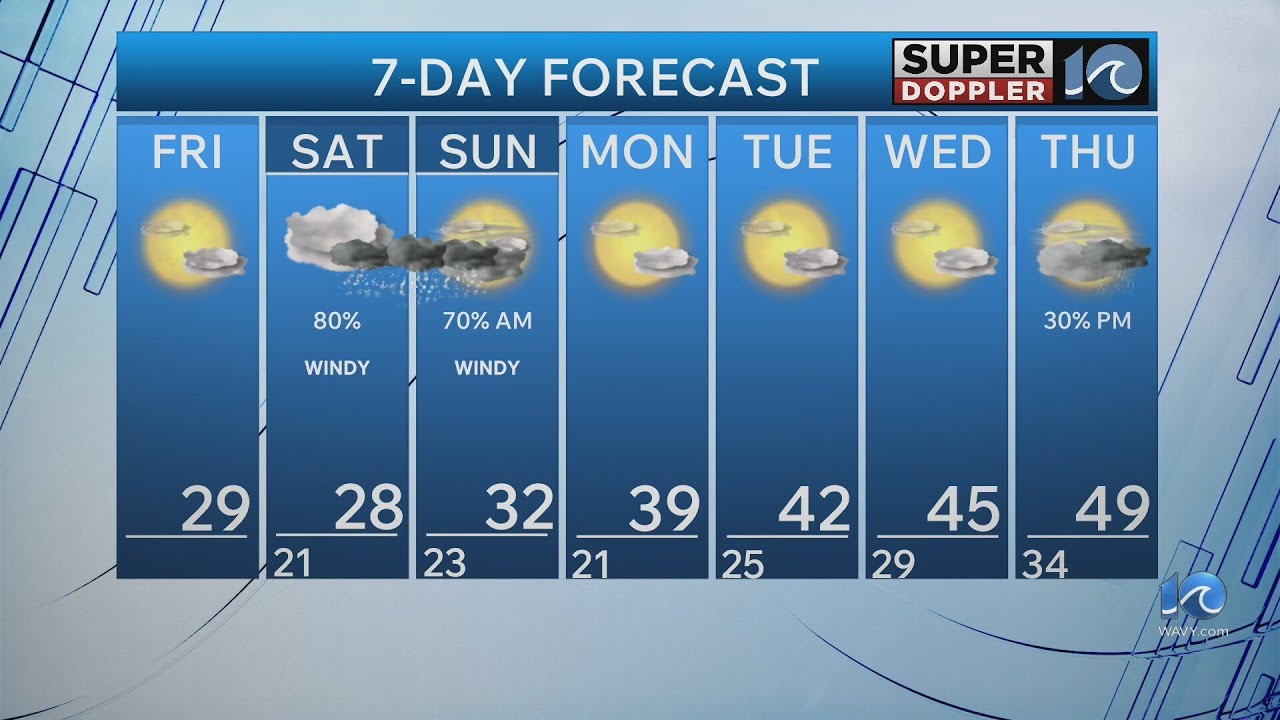 WAVY Weather Morning Update | Jan. 30, 2026