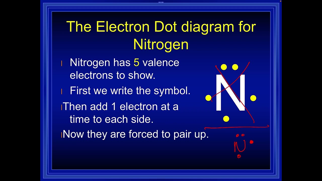 Ions Introductory Video