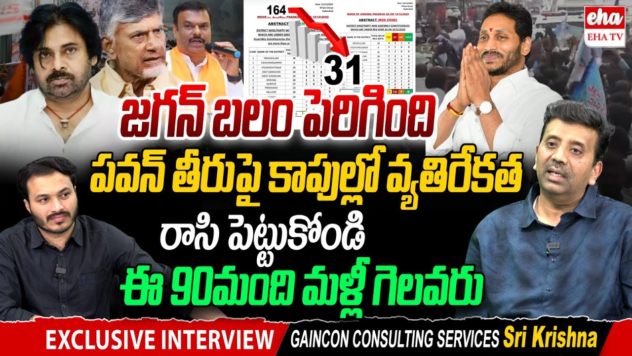 YS Jagan Strength Increased? | Sensational Survey On AP Politics | GCS Sri Krishna | Eha TV