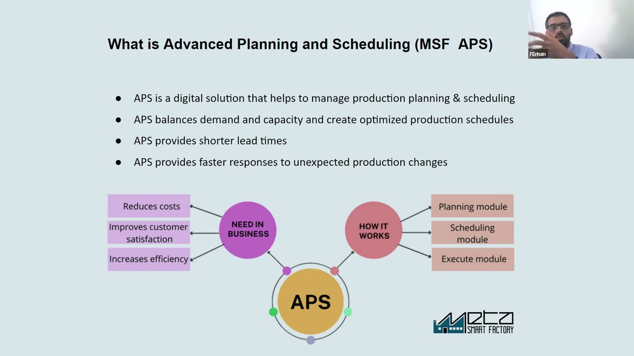 What is Advanced Planning and Scheduling & What are the components of APS?