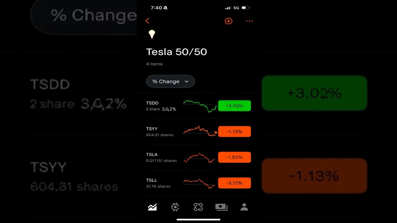 The perfect Tesla And ETF combination