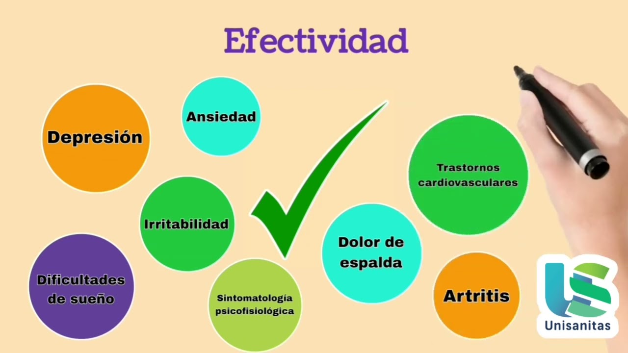 Técnicas de Habilidades de Afrontamiento y Solución de Problemas