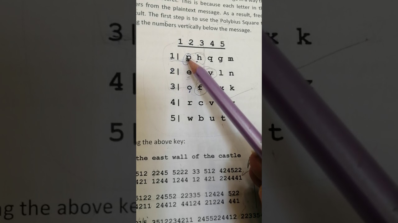 مشاركةBifid Cipher