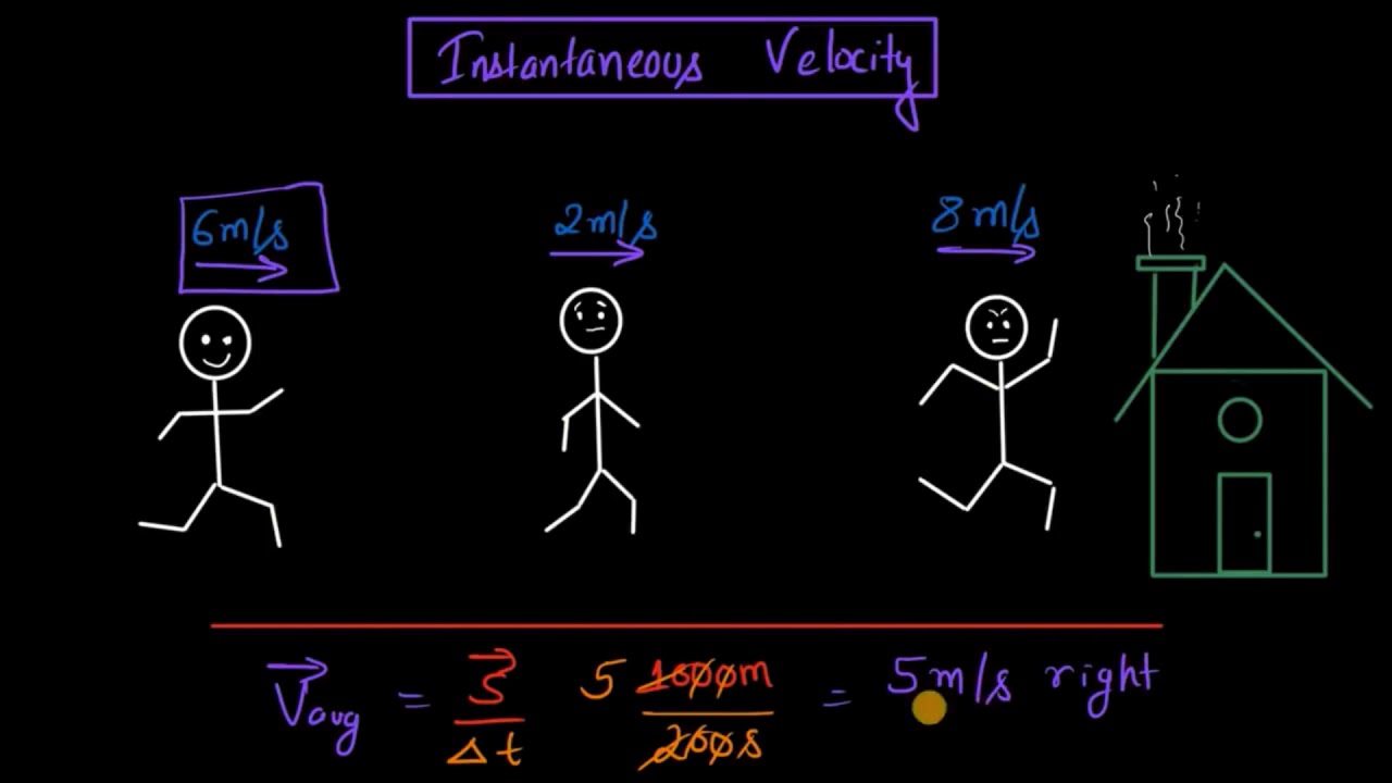 Instantaneous speed & velocity (Hindi) | Motion | Physics | Khan Academy