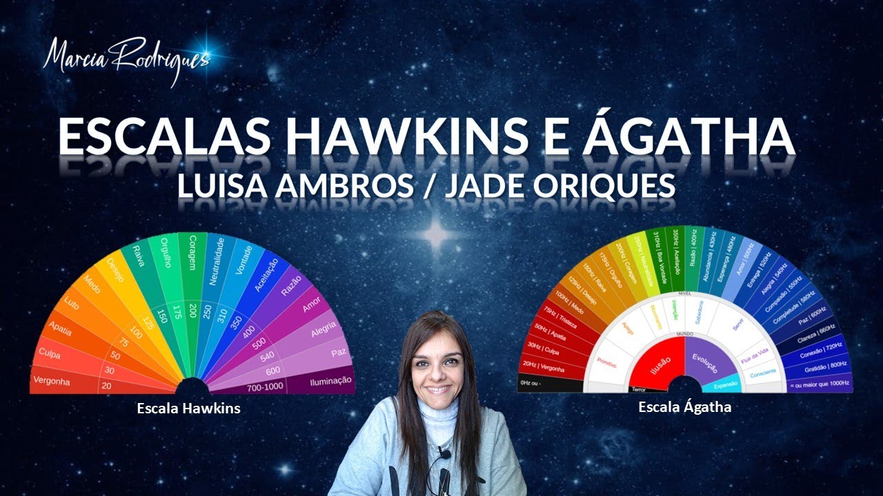 ESCALAS HAWKINS E &Aacute;GATHA - Luisa Ambros / Jade Oriques