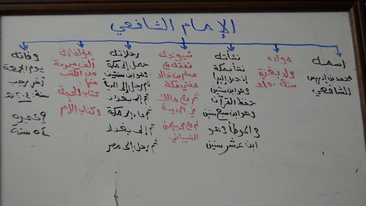 الصف الأول الإعدادي الأزهري/ الفقه الشافعي/ الدرس الأول: الإمام الشافعي